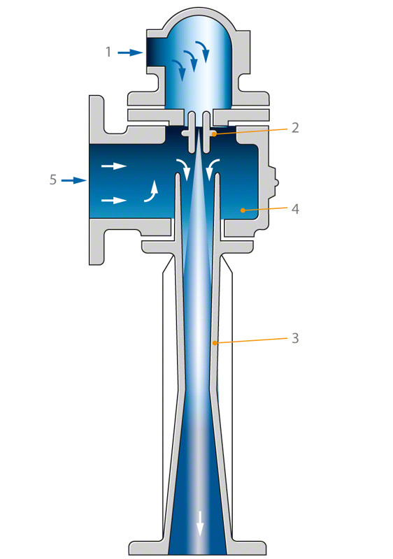 Water jet pump | KSB fluid pump schematic 