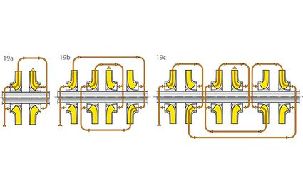 Impeller: Single-entry, pengaturan impeller back-to-back a) Dua tahap (back-to-back) b) Empat tahap (crossover) c) Enam tahap 