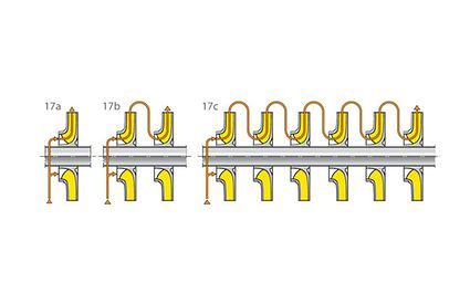 Gbr. 17 Impeller: Pengaturan impeller single-entry, in-line (tandem) a) Satu-tahap b) Dua-tahap c) Enam-tahap 